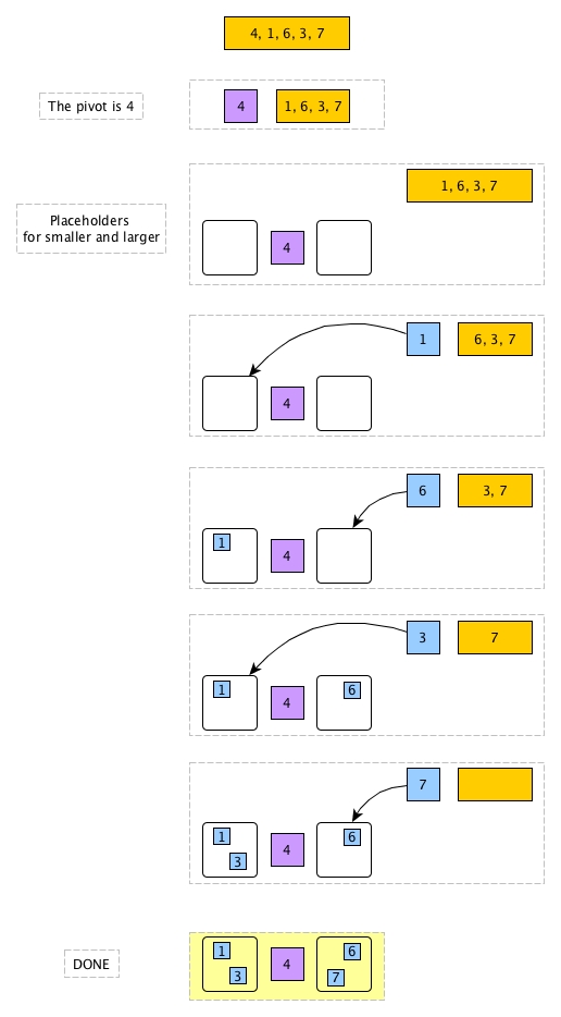 quicksort