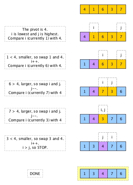 quicksort_imperative