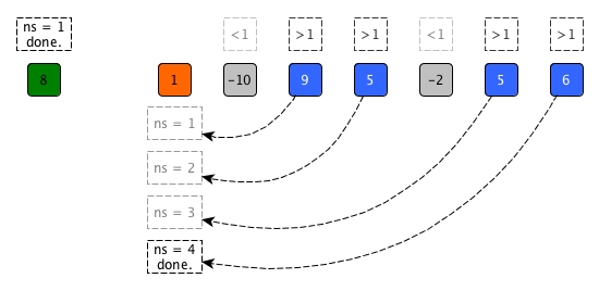 trivial solution