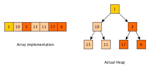 binary_heap