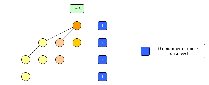 binomial coefficient