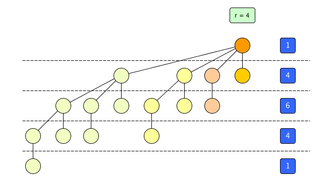 binomial_coefficient_2