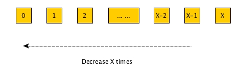 decrease_x